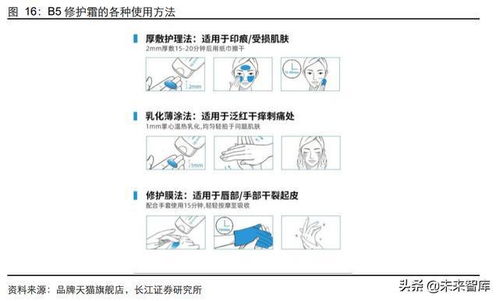 化妆品行业专题报告 探寻品牌集团的产品迭代路径与网络化壮阔图景