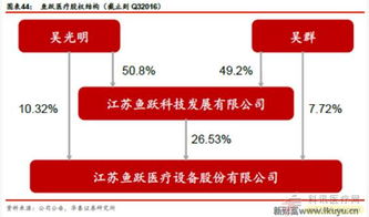 寻找蓝海中的小鲨鱼 医疗器械产品从“洋面孔”到“中国造”的壮寻网络